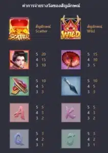 อัตราการจ่าย geishas revenge