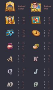 อัตราการจ่าย museum mystery