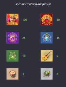 อัตราการจ่าย rio fantasia