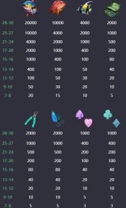 อัตราการจ่าย shark hunter