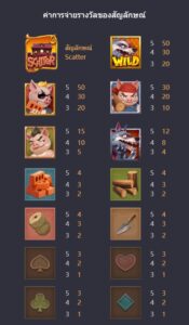 อัตราการจ่าย three crazy piggies