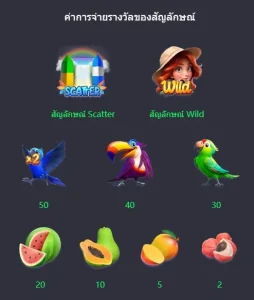 อัตราการจ่าย wings of iguazu