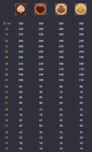 อัตราการจ่าย chocolate deluxe