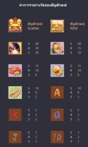 อัตราจ่าย oishi delights