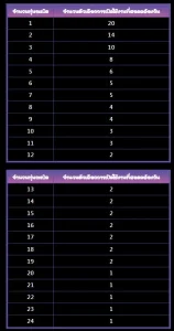 อัตราการจ่าย mines