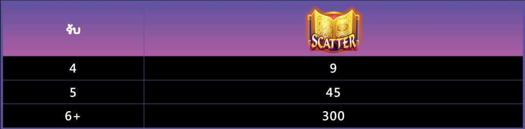 อัตราการจ่าย witches night