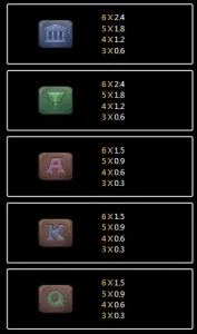 อัตราการจ่าย zeus