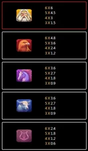 อัตราการจ่าย zeus