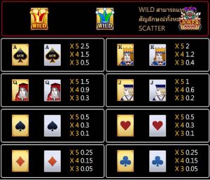 อัตราการจ่ายเงินรางวัล super ace