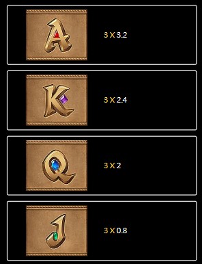 อัตราการจ่าย fortune gems 3