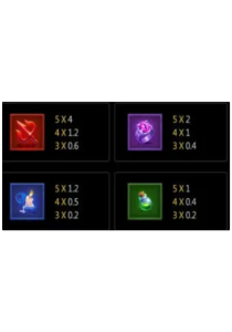 สัญลักษณ์และอัตราจ่ายในเกม Devil Fire 2