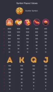 อัตราการจ่าย double fortune