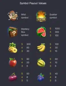 อัตราการจ่าย jungle delight