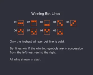 ไลน์เกม symbols of egypt